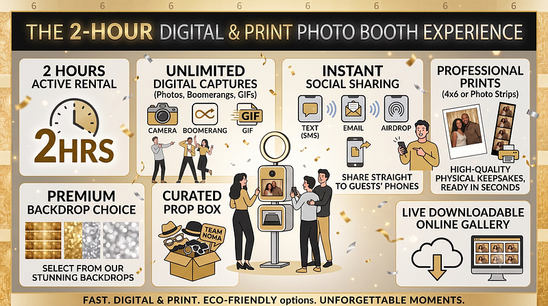 2 Hours Digital & Prints Package 