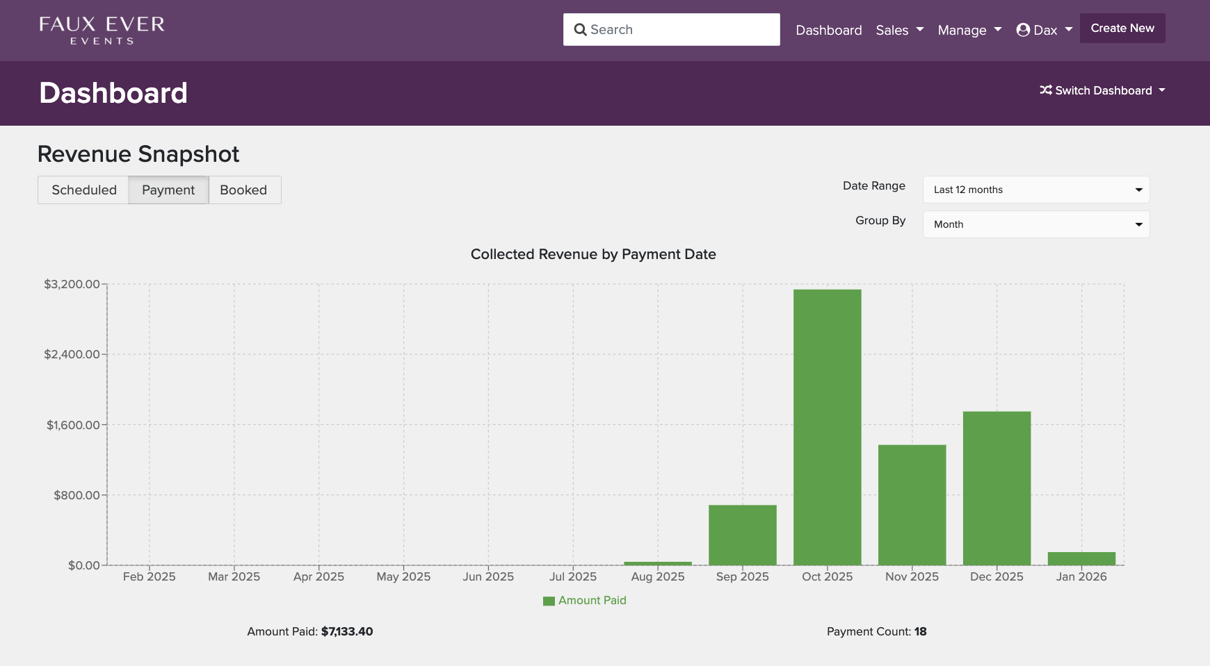 Reporting dashboard screenshot