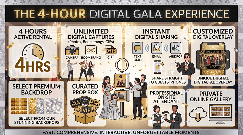 4 hours Digital package 