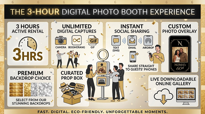 3 hours Digital package 