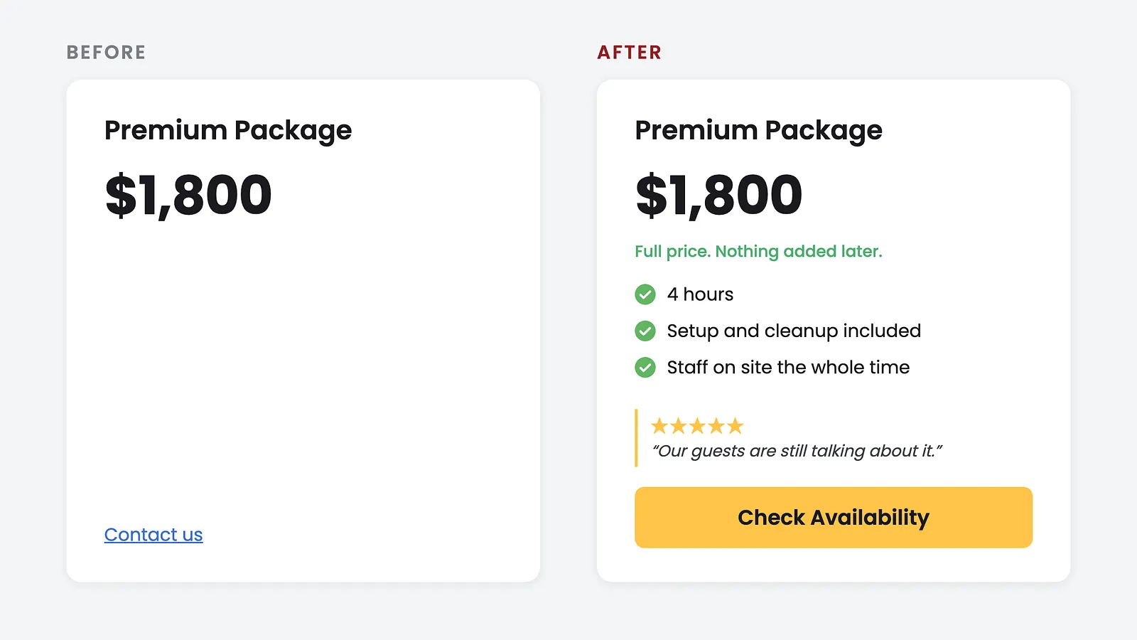 Two pricing cards for the same $1,800 package. Before: just the price and a Contact us link. After: the price marked as the full price, what’s included, a client review, and a Check Availability button.