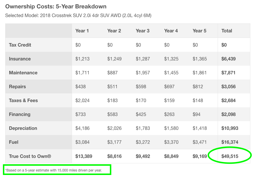 travel.gov fees