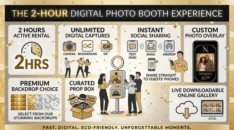 2 Hours Digital Package 